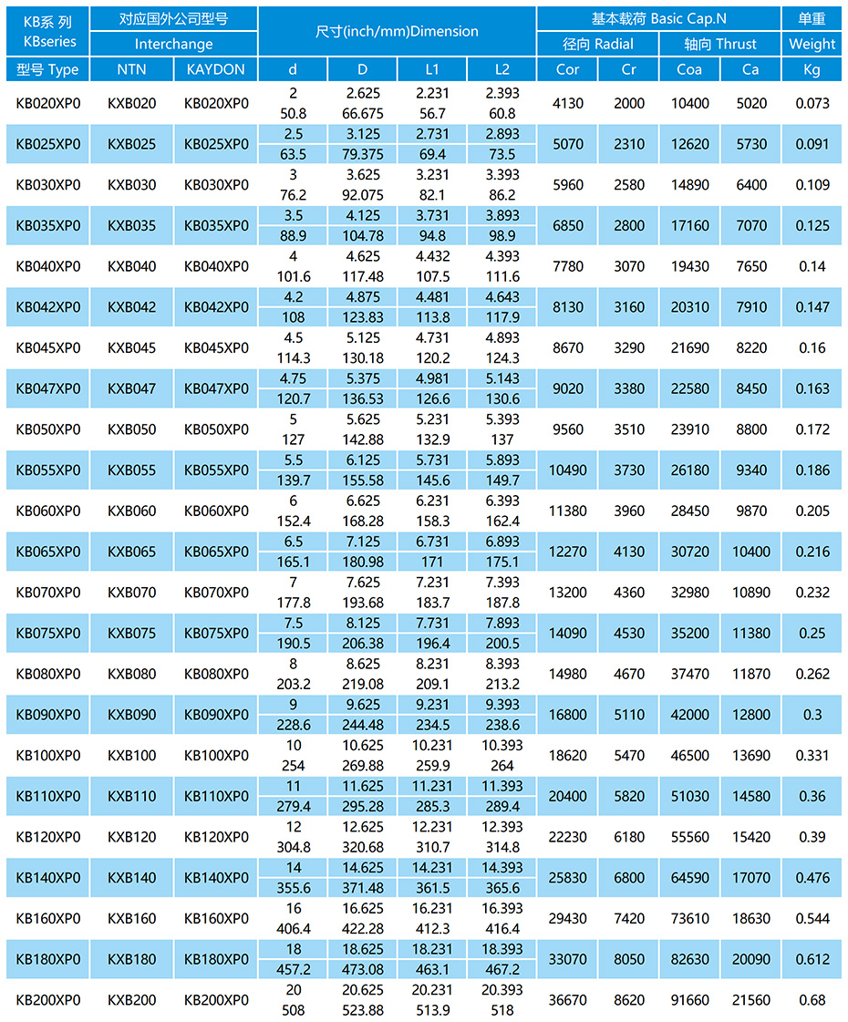 KB-XP0系列等截面薄璧球軸承參數表