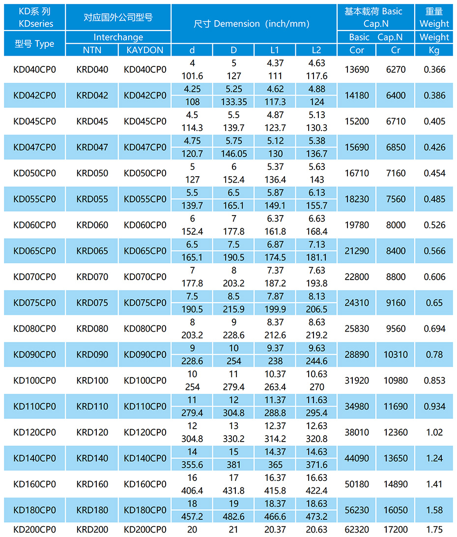KD-CP0系列等截面薄璧球軸承參數表