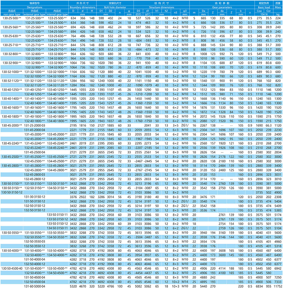 13系列三排滾柱式回轉支承參數表